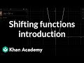 Exploring Function Transformations and Shifts