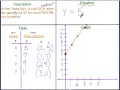 Exploring Linear Functions Through Multiple Representations