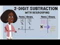 Subtraction with Regrouping Concepts