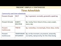 Exploring Present Simple Continuous Tense