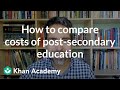 College Financial Aid and Costs