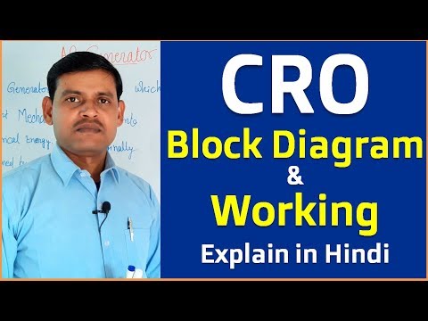 What is CRO? | Working of Cathode Ray Oscilloscope(CRO) With Block Diagram in Hindi -