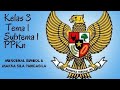 Understanding Pancasila and Its Symbols