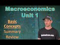 Production Possibilities and Economic Principles