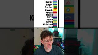 Cyrillic in a Nutshell