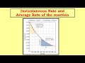 Understanding Reaction Rates and Graphs