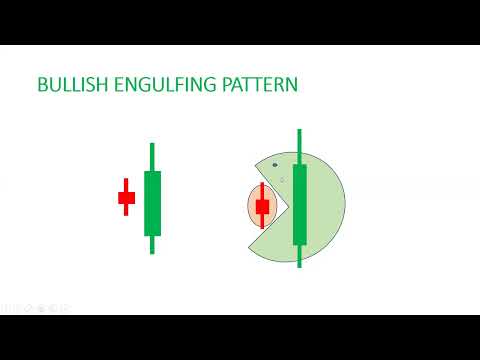 Guess the Next Candle in Trading | Part 7 | Guess Next Trade