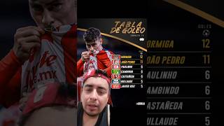 HATERS DE LA HORMIGA? #hormigagonzalez #chivas #guadalajara #seleccionmexicana #futbol #ligamx #gol