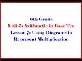 Multiplication and Area Concepts