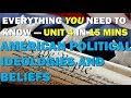 Exploring American Political Ideologies and Beliefs