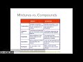 Classifying Matter: Elements, Compounds, and Mixtures
