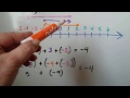 Integer Operations and Number Lines