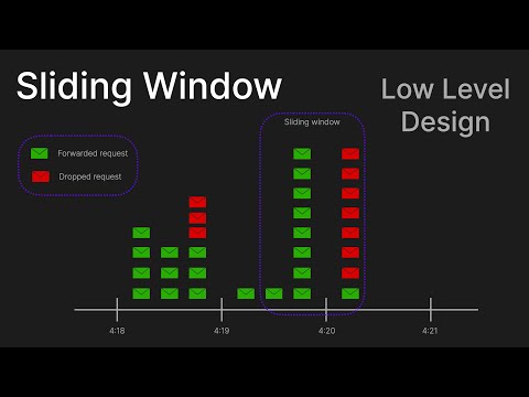 Sliding Window - Low Level Design Interview Question