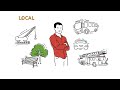 Understanding Government Structure and Responsibilities