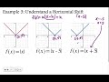 Transformations of Piecewise-Defined Functions