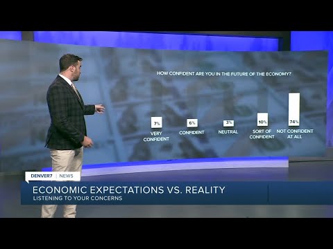 Consumers 'not confident at all' in U.S. economy: Denver7 poll
