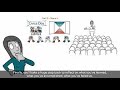 Action Civics Engagement and Process