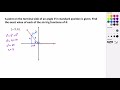 Trigonometric Functions and Their Properties