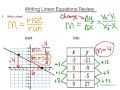 Writing Linear Equations from Graphs and Tables