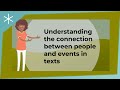Beethoven's Life and Relationships