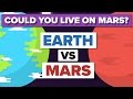 Mars: Facts and Survival Challenges