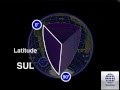 Geografia: Latitude e Meridianos