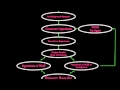 Scientific Method and Data Analysis Concepts
