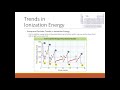 Exploring Periodic Trends: Atomic Radius, Ionization Energy, and Electronegativity