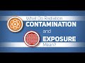 Radiation Safety and Contamination