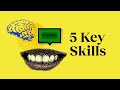 Effective Communication Skills Assessment