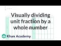Understanding Fractions and Division