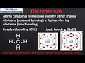 Ionic and Covalent Bonding Concepts