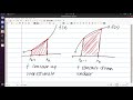 Riemann Sums and Function Behavior