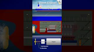 How DIESEL Engines Power MASSIVE Ships