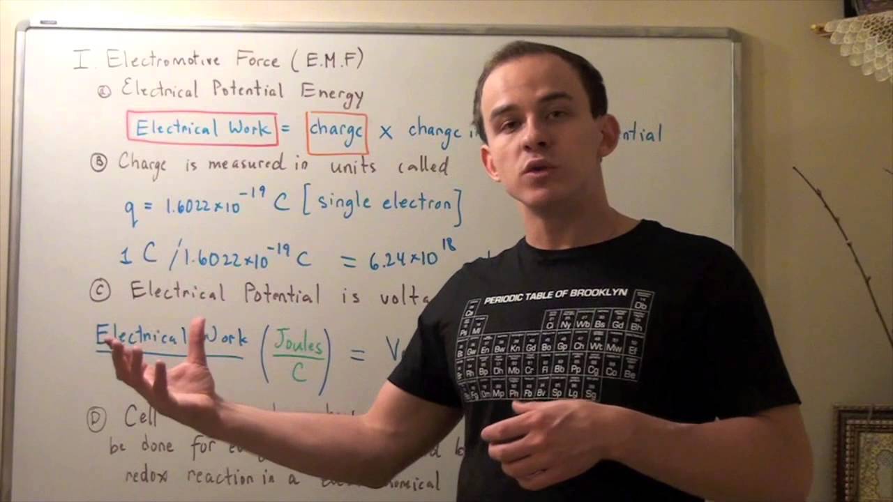 Electromotive Force