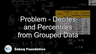 Problem - Deciles and Percentiles from Grouped Data