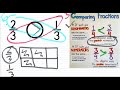 Comparing and Analyzing Fractions
