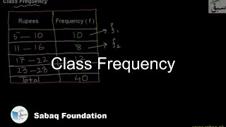 Class Frequency
