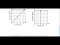 Geometry and Algebra Problem Solving