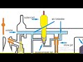 Understanding Carburetor Systems