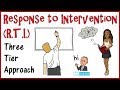 RTI and Classroom Success Concepts