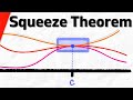 Squeeze Theorem and Limit Evaluation