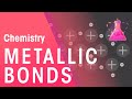 Properties and Uses of Metals