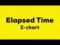 Exploring Elapsed Time with Z-charts