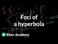 Understanding Ellipses and Hyperbolas