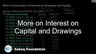 More on Interest on Capital and Drawings