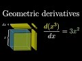 Understanding Derivatives