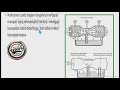 Understanding Carburetor Functions