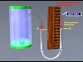 Hydrostatics and Liquid Pressure Concepts