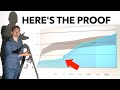 Understanding Clickbait and YouTube Strategy